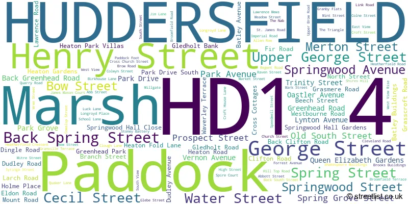 A word cloud for the HD1 4 postcode